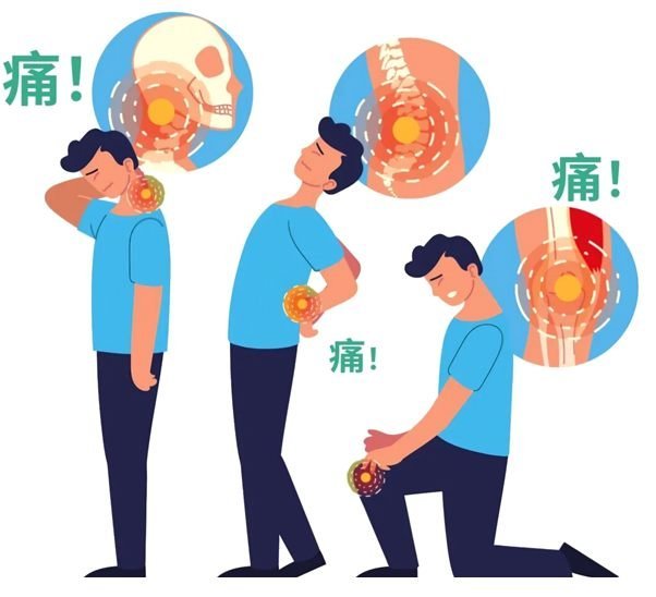 緩解頸肩腰背疼痛